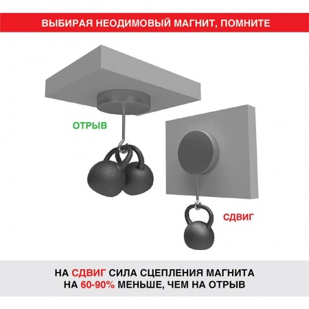 Неодимовый магнит прямоугольник 20х10х2мм, сцепление 2,4кг (5 шт/уп) REXANT